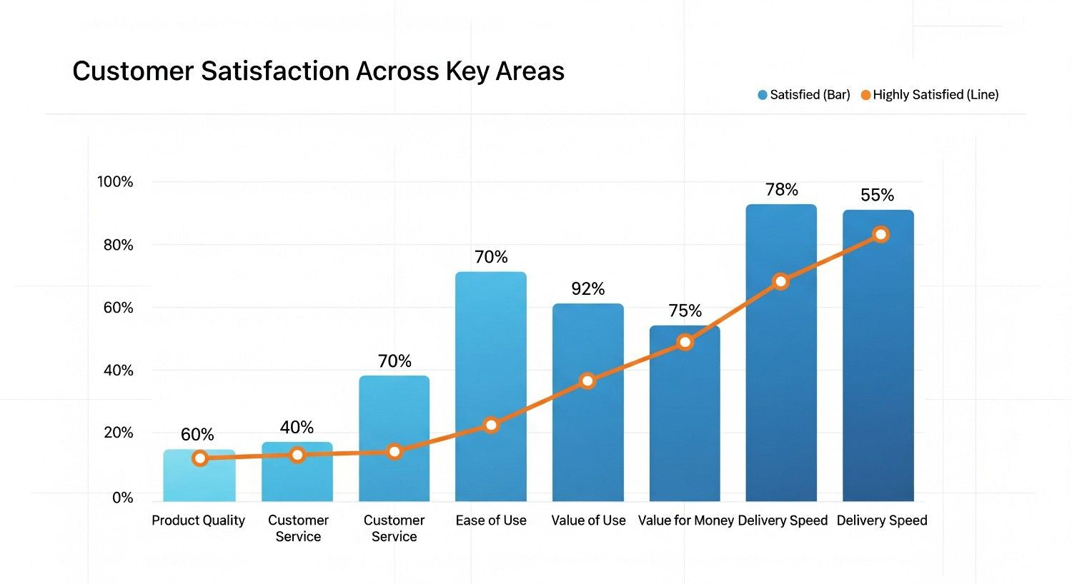 RACYOIL™️ customer satisfaction statistics and pain relief effectiveness data