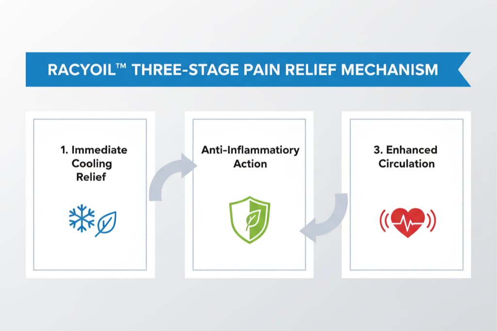 How natural pain relief oil works for muscle and joint pain relief