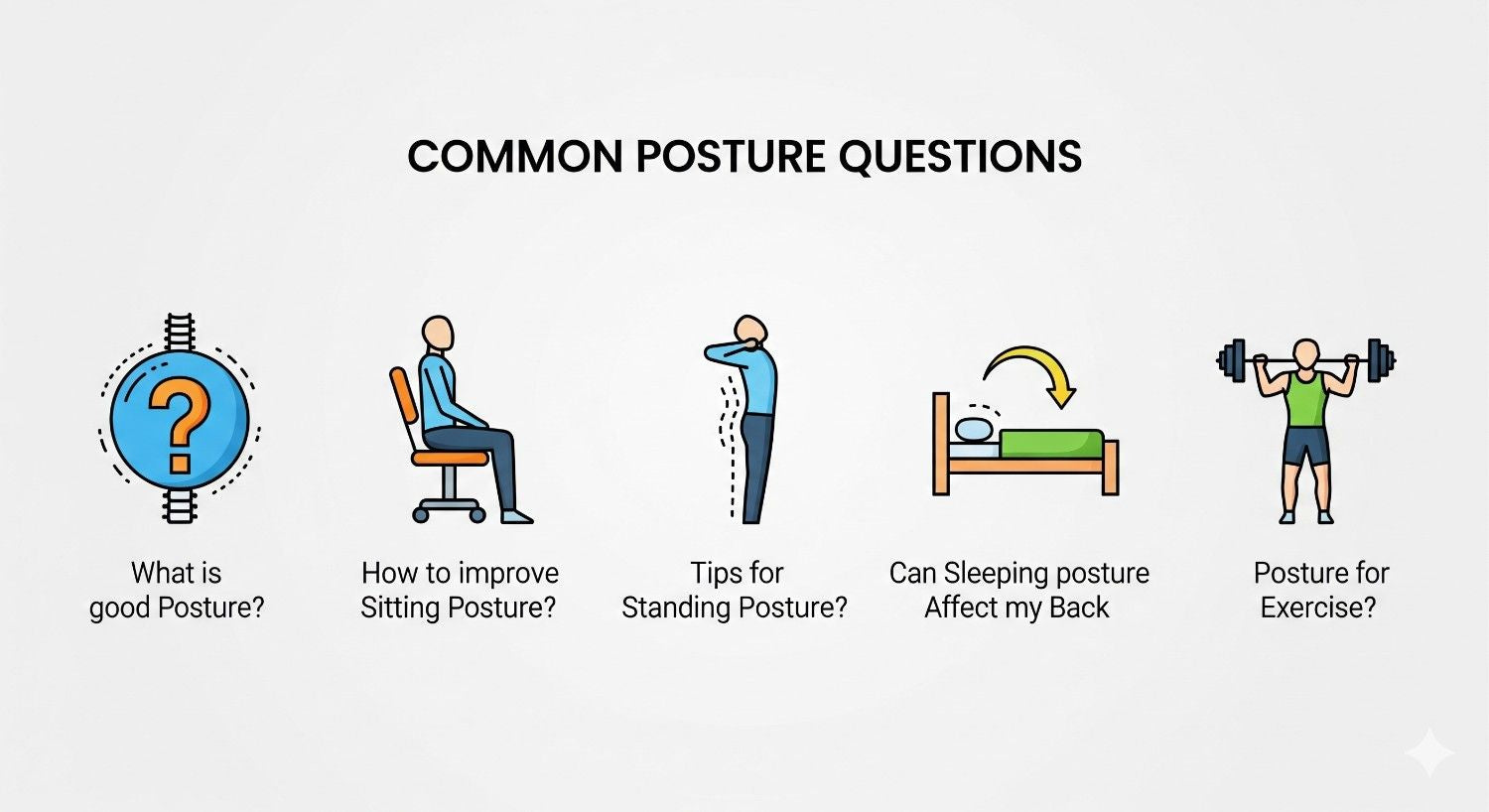 Frequently asked questions about posture back pain relief
